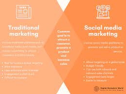Influencer Marketing vs. Traditional Advertising: A Comparative Study
