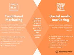 Influencer Marketing vs. Traditional Advertising: A Comparative Study